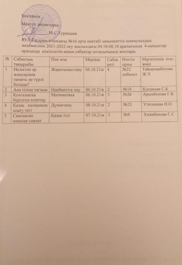 4-сыныптар арасында өткізілген ашық сабақтар аталығы